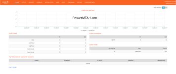 PowerMTA5.0r8_1.jpg